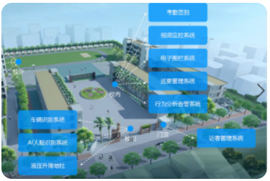 智慧校(xiào)園