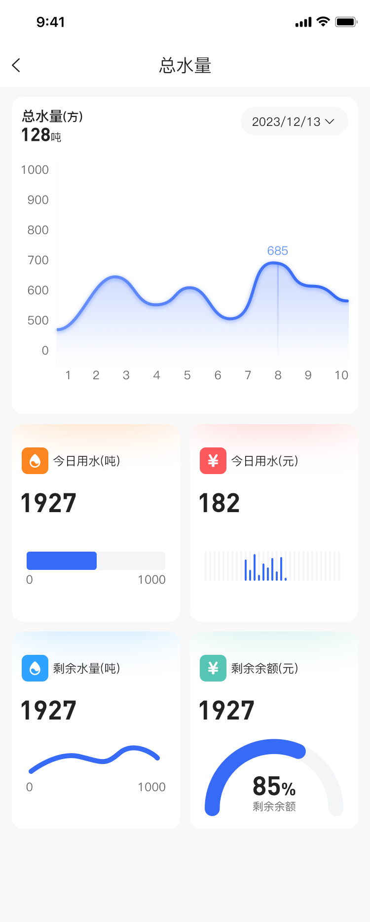 總水(shuǐ)量.png
